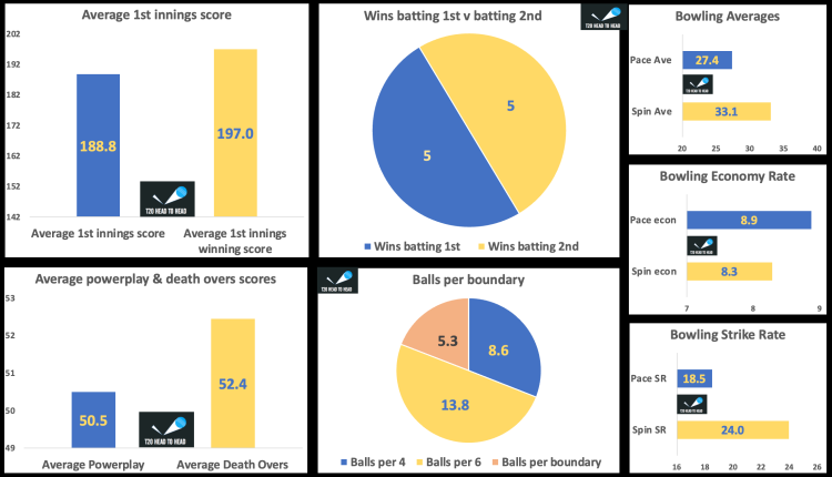 narendra modi stadium ipl records