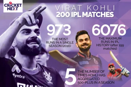 2016 virat kohli ipl runs